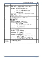 Preview for 50 page of YOKOGAWA digitalYEWFLO DY040/R2 User Manual