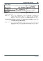 Preview for 51 page of YOKOGAWA digitalYEWFLO DY040/R2 User Manual