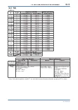 Preview for 64 page of YOKOGAWA digitalYEWFLO DY040/R2 User Manual