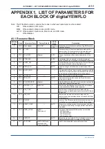 Preview for 65 page of YOKOGAWA digitalYEWFLO DY040/R2 User Manual