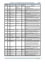 Preview for 66 page of YOKOGAWA digitalYEWFLO DY040/R2 User Manual