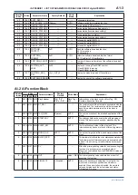 Preview for 67 page of YOKOGAWA digitalYEWFLO DY040/R2 User Manual