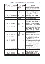 Preview for 68 page of YOKOGAWA digitalYEWFLO DY040/R2 User Manual