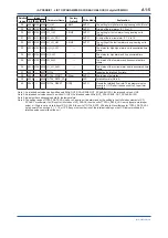 Preview for 69 page of YOKOGAWA digitalYEWFLO DY040/R2 User Manual