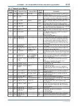 Preview for 70 page of YOKOGAWA digitalYEWFLO DY040/R2 User Manual