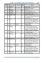 Preview for 71 page of YOKOGAWA digitalYEWFLO DY040/R2 User Manual