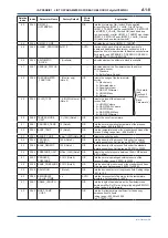 Preview for 72 page of YOKOGAWA digitalYEWFLO DY040/R2 User Manual