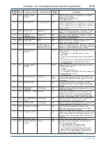 Preview for 73 page of YOKOGAWA digitalYEWFLO DY040/R2 User Manual