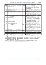 Preview for 74 page of YOKOGAWA digitalYEWFLO DY040/R2 User Manual