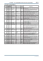 Preview for 75 page of YOKOGAWA digitalYEWFLO DY040/R2 User Manual