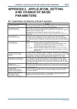 Preview for 76 page of YOKOGAWA digitalYEWFLO DY040/R2 User Manual