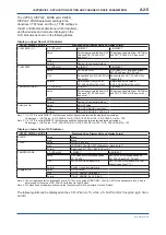 Preview for 80 page of YOKOGAWA digitalYEWFLO DY040/R2 User Manual