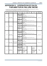 Preview for 82 page of YOKOGAWA digitalYEWFLO DY040/R2 User Manual