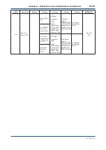 Preview for 83 page of YOKOGAWA digitalYEWFLO DY040/R2 User Manual