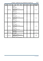 Preview for 84 page of YOKOGAWA digitalYEWFLO DY040/R2 User Manual