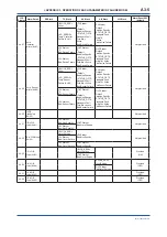 Preview for 86 page of YOKOGAWA digitalYEWFLO DY040/R2 User Manual