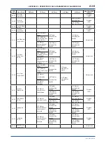 Preview for 89 page of YOKOGAWA digitalYEWFLO DY040/R2 User Manual