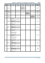 Preview for 90 page of YOKOGAWA digitalYEWFLO DY040/R2 User Manual