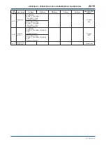 Preview for 91 page of YOKOGAWA digitalYEWFLO DY040/R2 User Manual