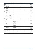 Preview for 93 page of YOKOGAWA digitalYEWFLO DY040/R2 User Manual