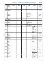 Preview for 95 page of YOKOGAWA digitalYEWFLO DY040/R2 User Manual