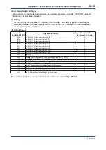 Preview for 96 page of YOKOGAWA digitalYEWFLO DY040/R2 User Manual