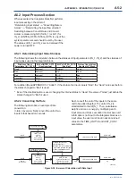 Preview for 99 page of YOKOGAWA digitalYEWFLO DY040/R2 User Manual