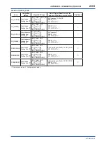 Preview for 102 page of YOKOGAWA digitalYEWFLO DY040/R2 User Manual