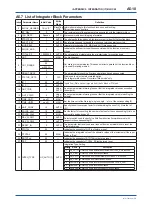 Preview for 107 page of YOKOGAWA digitalYEWFLO DY040/R2 User Manual