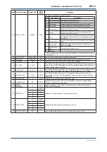 Preview for 108 page of YOKOGAWA digitalYEWFLO DY040/R2 User Manual