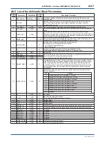 Preview for 115 page of YOKOGAWA digitalYEWFLO DY040/R2 User Manual