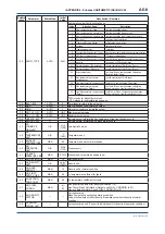 Preview for 116 page of YOKOGAWA digitalYEWFLO DY040/R2 User Manual