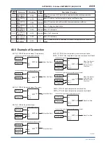 Preview for 117 page of YOKOGAWA digitalYEWFLO DY040/R2 User Manual