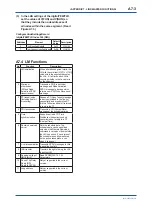 Preview for 121 page of YOKOGAWA digitalYEWFLO DY040/R2 User Manual