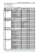 Preview for 122 page of YOKOGAWA digitalYEWFLO DY040/R2 User Manual