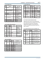 Preview for 125 page of YOKOGAWA digitalYEWFLO DY040/R2 User Manual