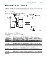 Preview for 128 page of YOKOGAWA digitalYEWFLO DY040/R2 User Manual