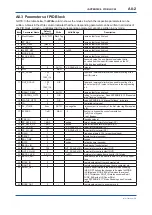 Preview for 129 page of YOKOGAWA digitalYEWFLO DY040/R2 User Manual