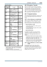 Preview for 133 page of YOKOGAWA digitalYEWFLO DY040/R2 User Manual