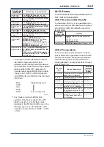 Preview for 136 page of YOKOGAWA digitalYEWFLO DY040/R2 User Manual