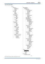 Preview for 141 page of YOKOGAWA digitalYEWFLO DY040/R2 User Manual