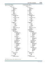 Preview for 143 page of YOKOGAWA digitalYEWFLO DY040/R2 User Manual