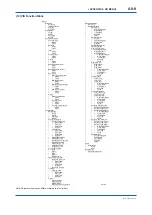 Preview for 146 page of YOKOGAWA digitalYEWFLO DY040/R2 User Manual