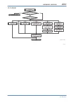 Preview for 148 page of YOKOGAWA digitalYEWFLO DY040/R2 User Manual