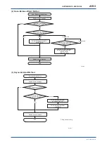 Preview for 149 page of YOKOGAWA digitalYEWFLO DY040/R2 User Manual