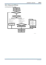 Preview for 151 page of YOKOGAWA digitalYEWFLO DY040/R2 User Manual