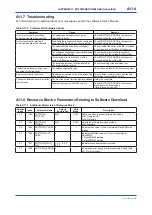 Preview for 158 page of YOKOGAWA digitalYEWFLO DY040/R2 User Manual