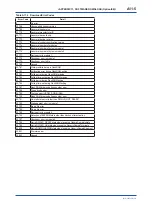 Preview for 159 page of YOKOGAWA digitalYEWFLO DY040/R2 User Manual