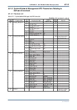 Preview for 160 page of YOKOGAWA digitalYEWFLO DY040/R2 User Manual