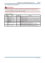 Preview for 161 page of YOKOGAWA digitalYEWFLO DY040/R2 User Manual